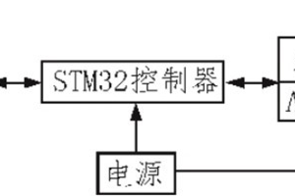 無線網(wǎng)關(guān)設(shè)計保證空氣檢測質(zhì)量！