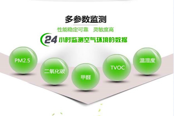 環境檢測市場上經常出現的一些問題！