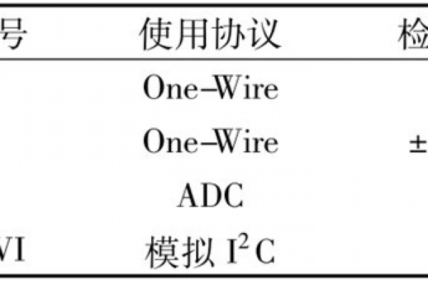 環(huán)境監(jiān)測測試結果展示！
