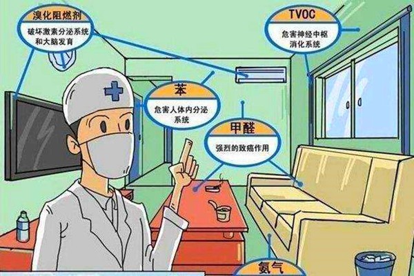 室內環(huán)境監(jiān)測的科學性如何保證？