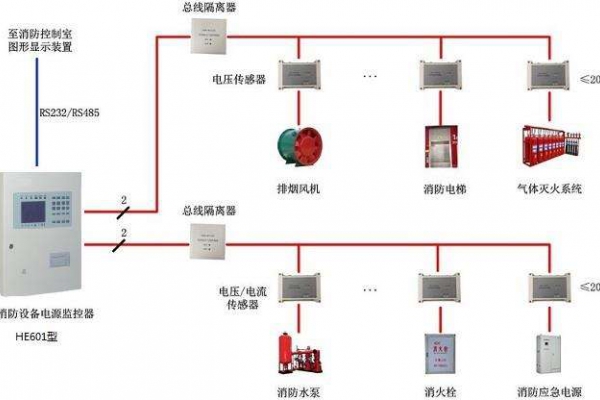 電氣火災監控系統解決方案！