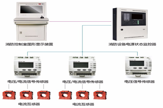 消防設備電源監控系統解決方案！(圖1)